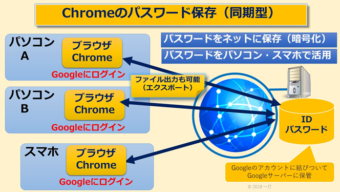 f:id:yougo-school:20180731111542p:plain
