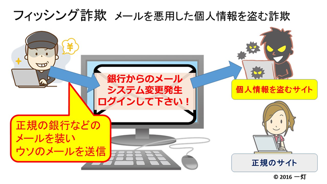 f:id:yougo-school:20181021155053p:plain f:id:yougo-school:20181021155053p:plain