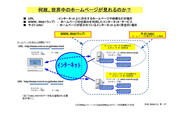 f:id:yougo-school:20181111115357p:plain