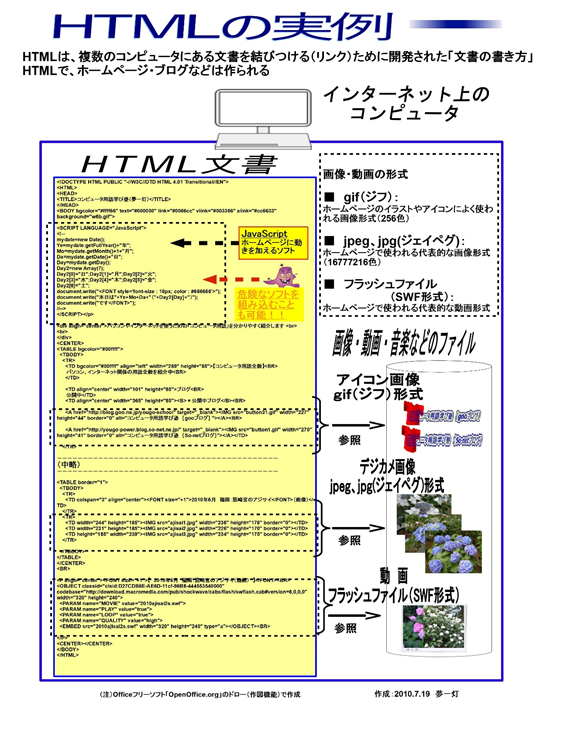 f:id:yougo-school:20181111115630p:plain f:id:yougo-school:20181111115630p:plain