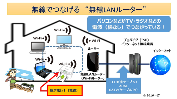 ディスポートとボトックスについて