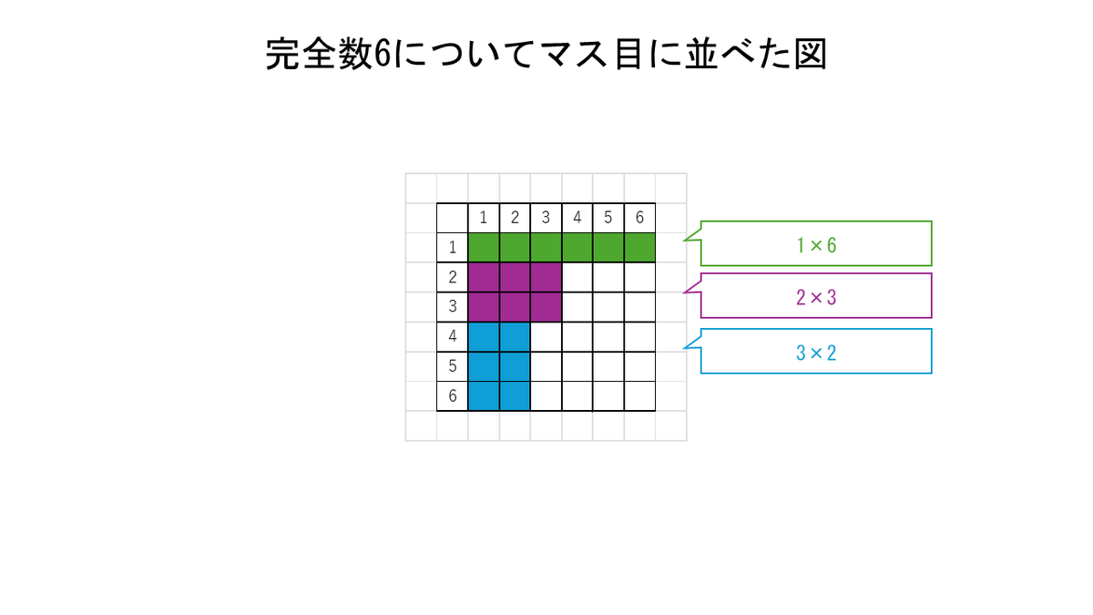 完全数について考えていました - SNSに書くには長すぎる