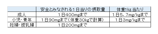 f:id:youichirou1129-1:20180220205718p:plain f:id:youichirou1129-1:20180220205718p:plain