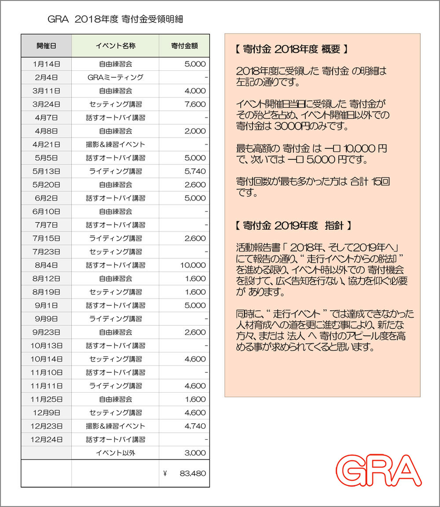 f:id:youkaidaimaou:20190228223520j:plain