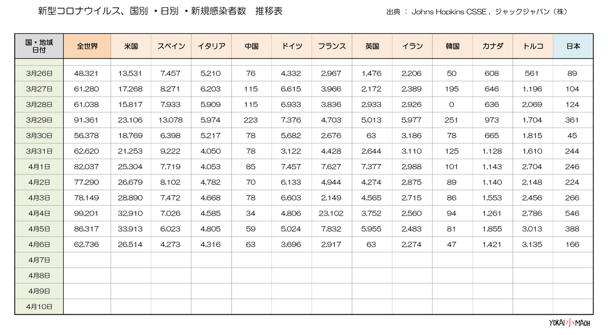 f:id:youkaidaimaou:20200407020118j:plain