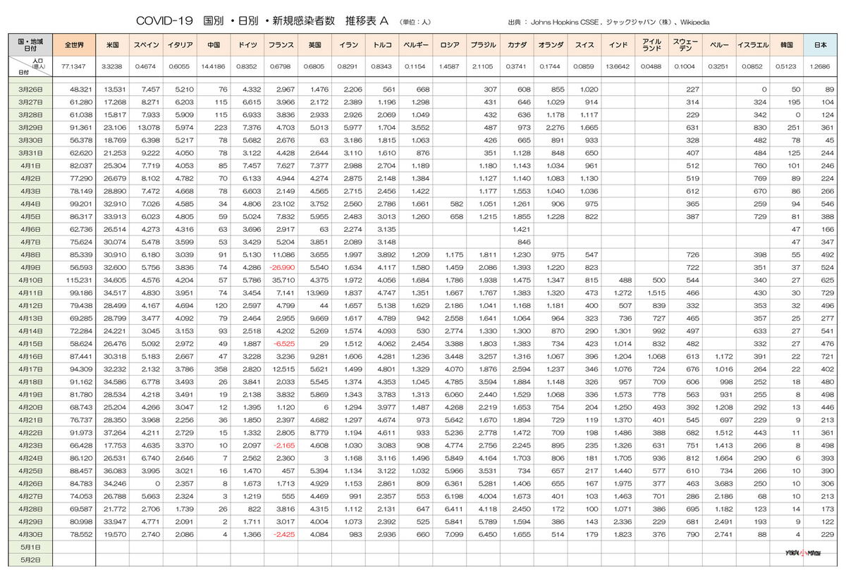 f:id:youkaidaimaou:20200501023251j:plain