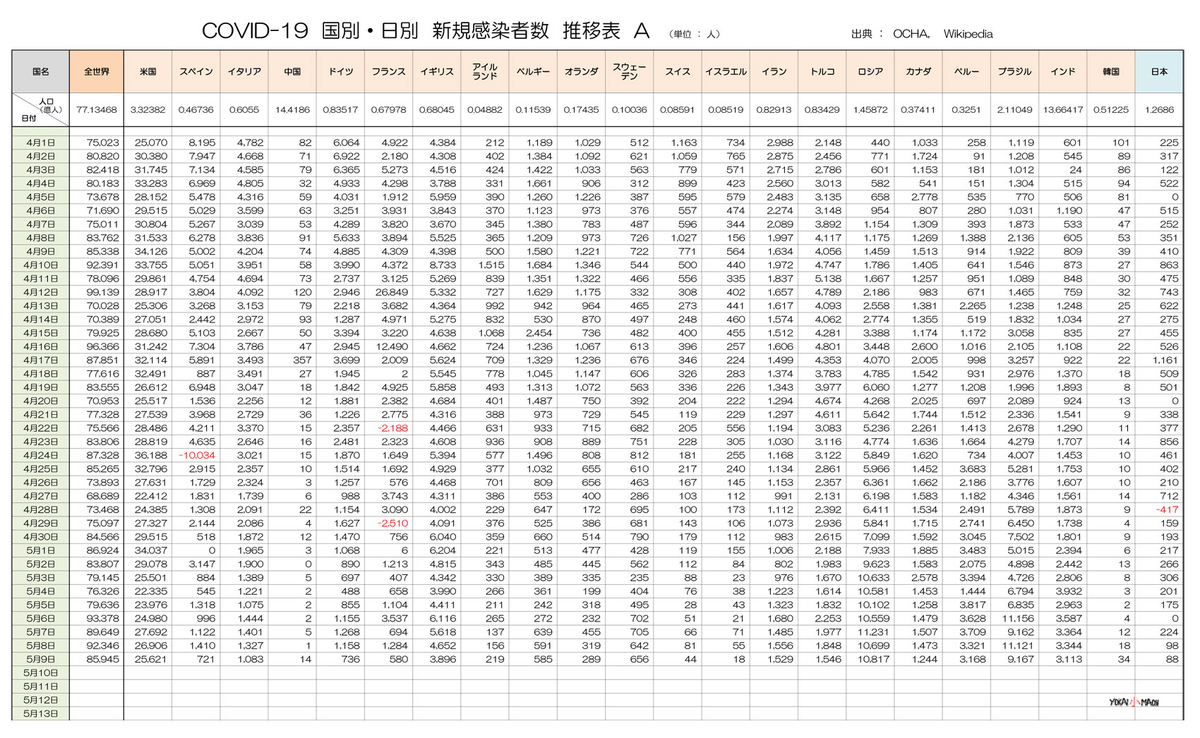 f:id:youkaidaimaou:20200511065122j:plain f:id:youkaidaimaou:20200511065122j:plain