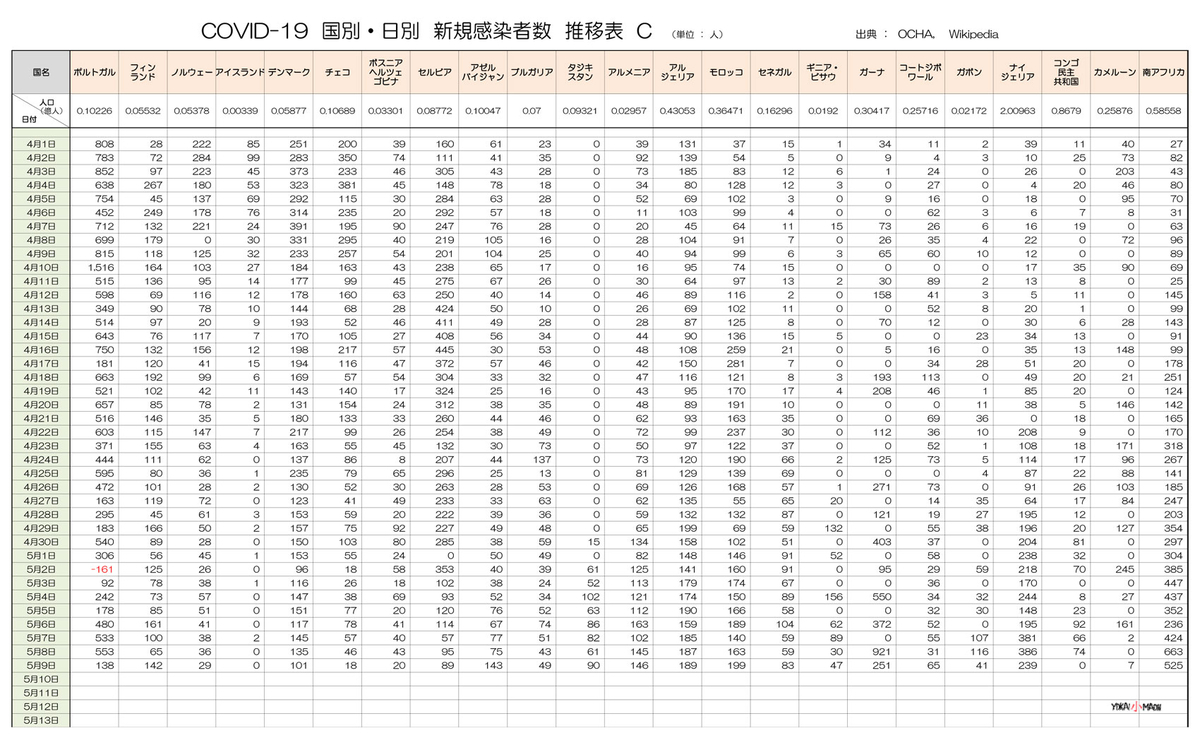f:id:youkaidaimaou:20200511065143j:plain f:id:youkaidaimaou:20200511065143j:plain