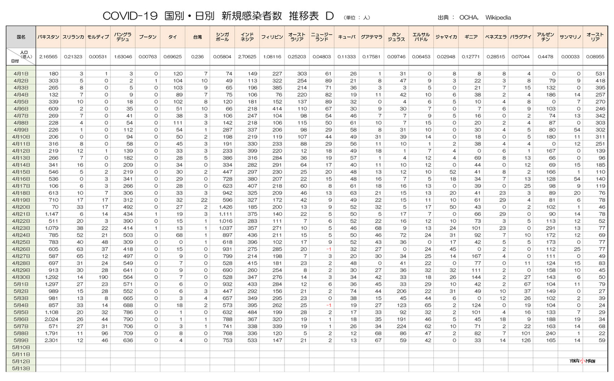 f:id:youkaidaimaou:20200511065153j:plain f:id:youkaidaimaou:20200511065153j:plain
