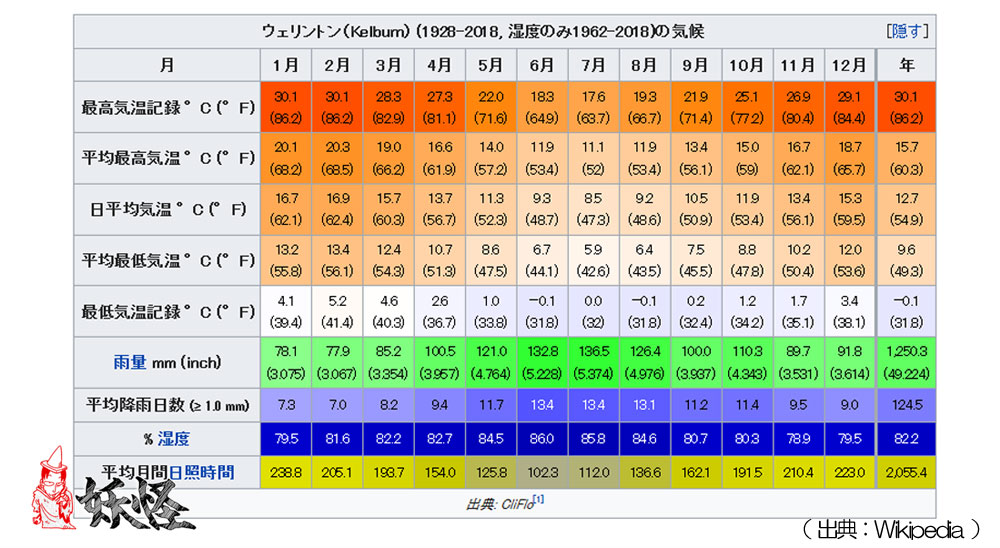 f:id:youkaidaimaou:20200516075040j:plain f:id:youkaidaimaou:20200516075040j:plain