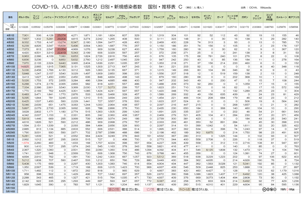 f:id:youkaidaimaou:20200517033151j:plain