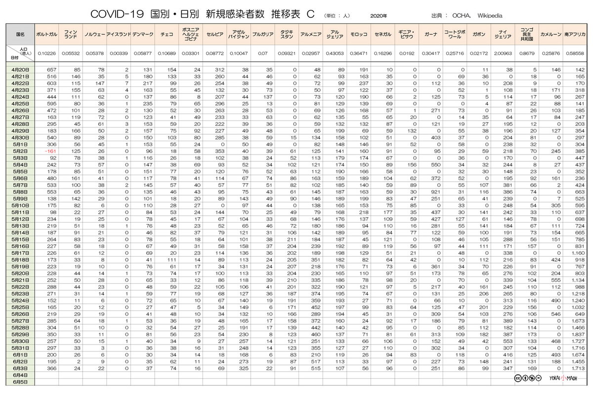 f:id:youkaidaimaou:20200606091749j:plain