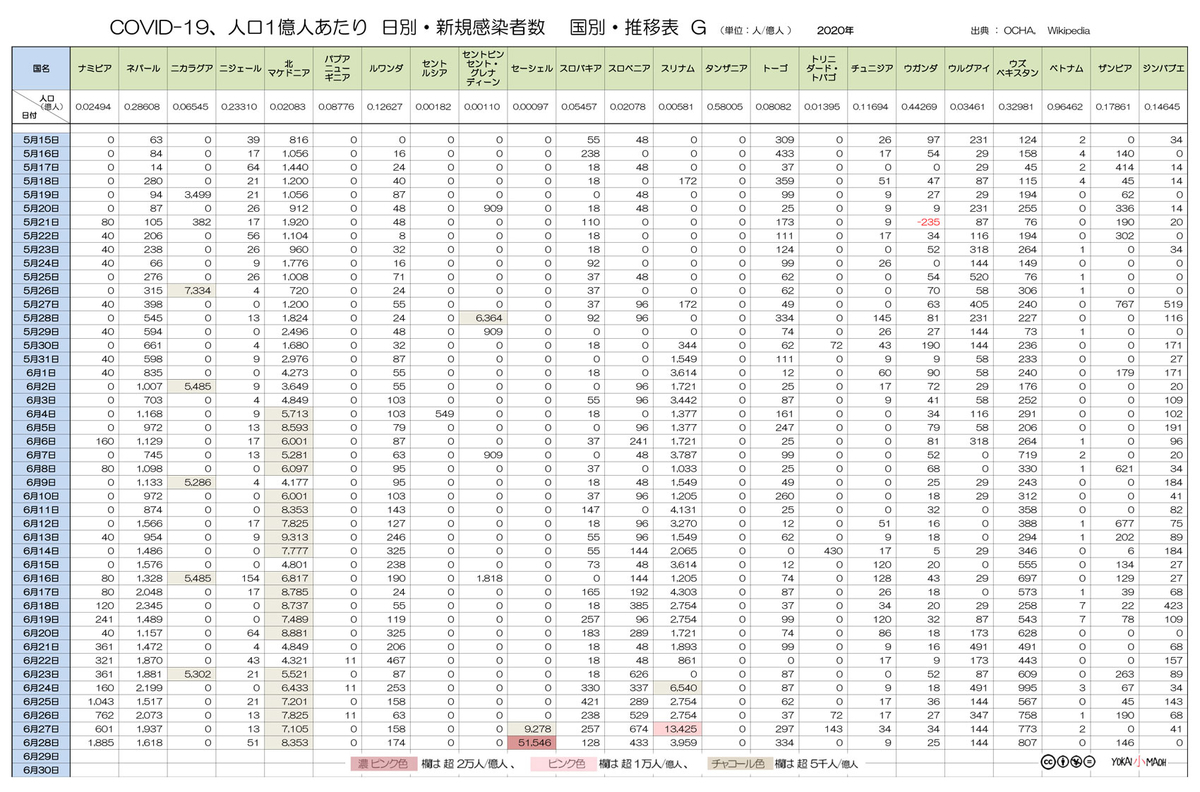f:id:youkaidaimaou:20200630002942j:plain