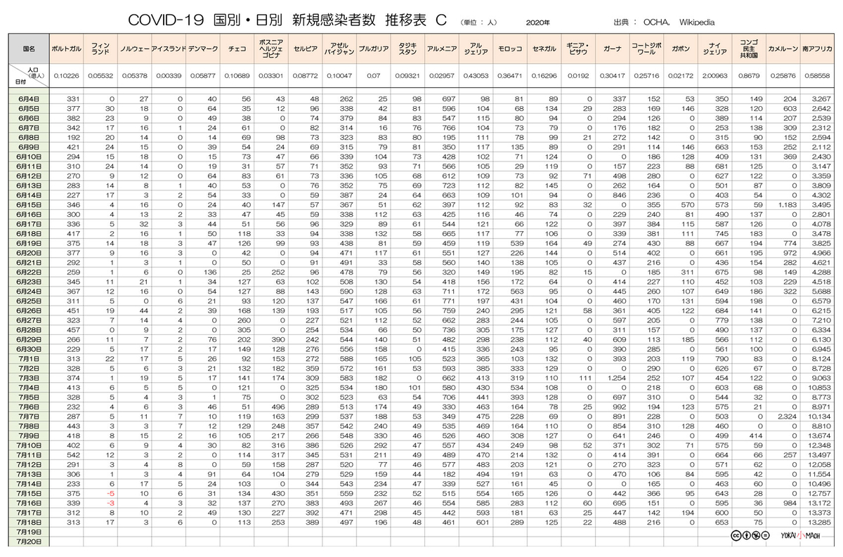 f:id:youkaidaimaou:20200720143335j:plain