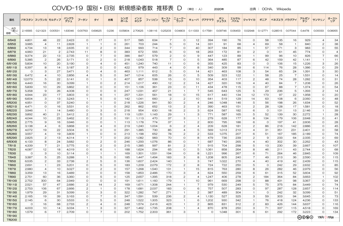 北京は新型コロナウイルス感染症の新規感染者を抑制し、1日当たり100万人の検査が可能