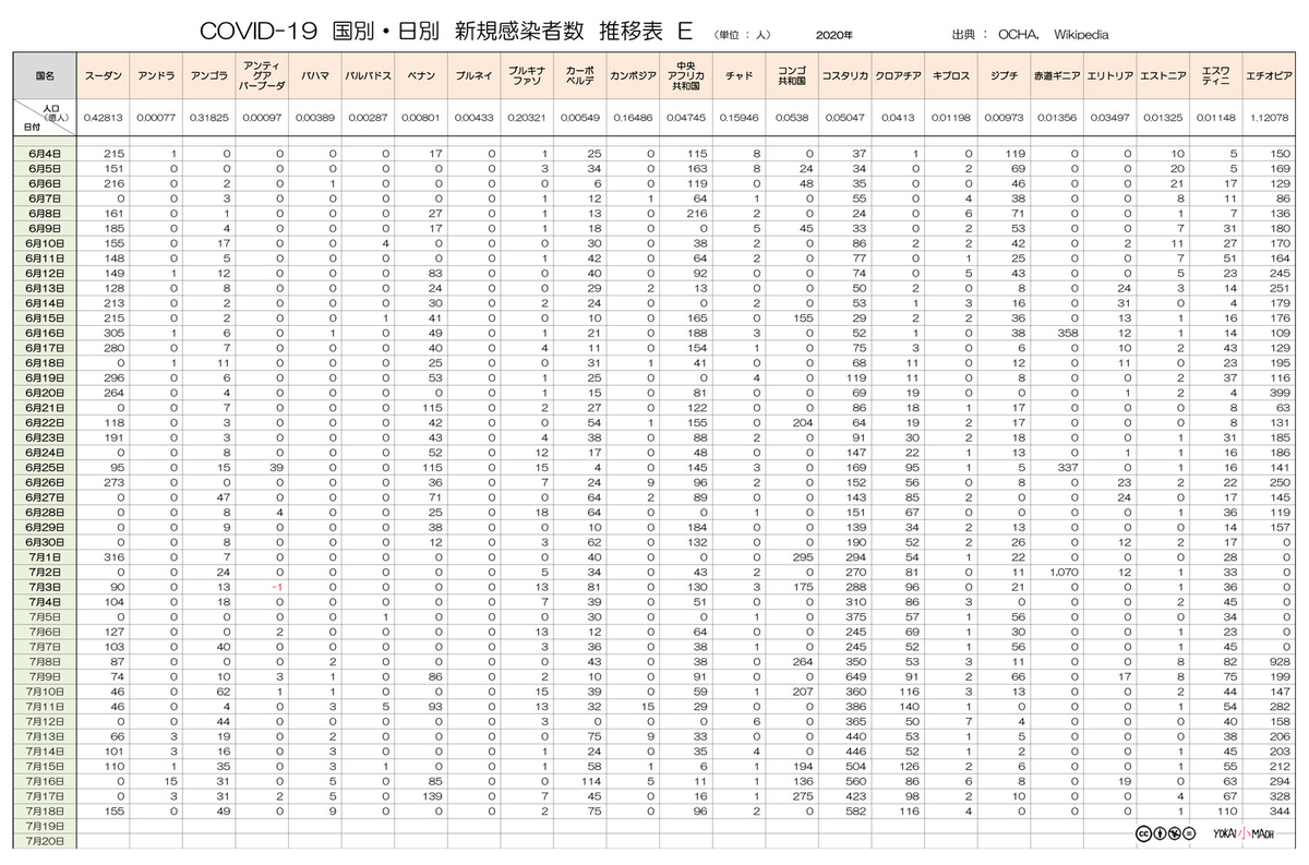 北京は新型コロナウイルス感染症の新規感染者を抑制し、1日当たり100万人の検査が可能