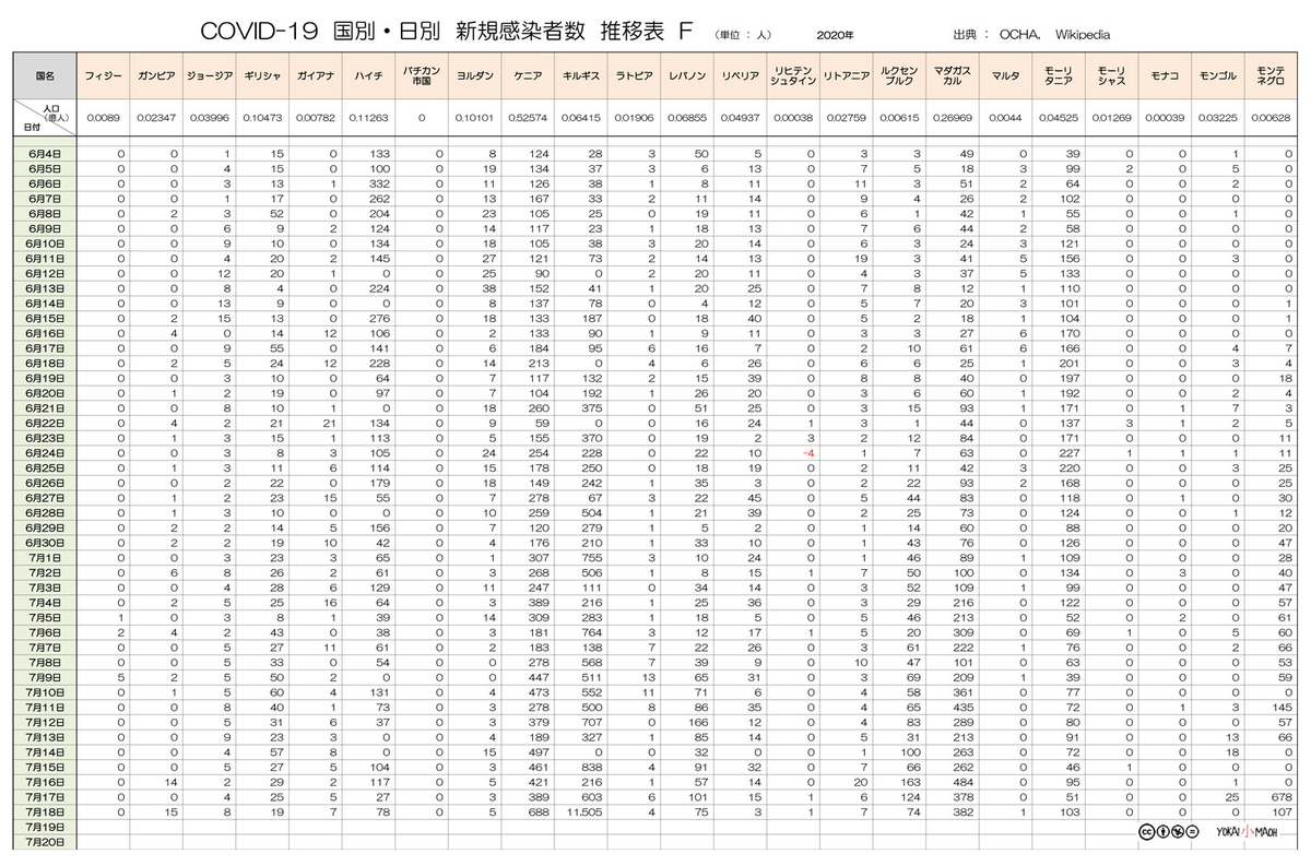 f:id:youkaidaimaou:20200720143406j:plain