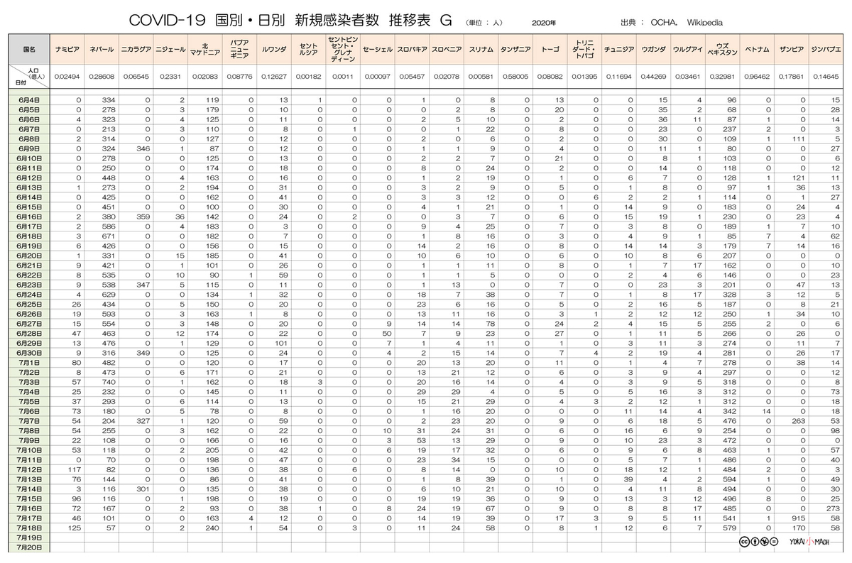 f:id:youkaidaimaou:20200720143415j:plain