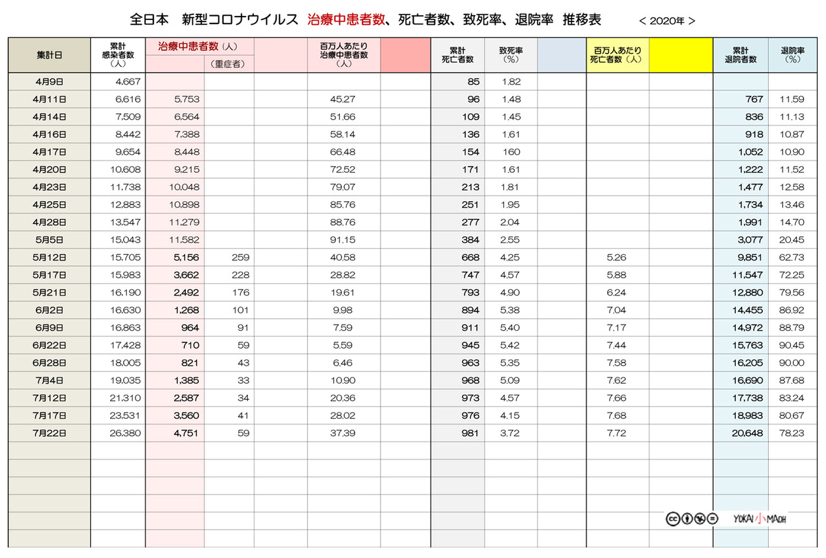 f:id:youkaidaimaou:20200724164131j:plain