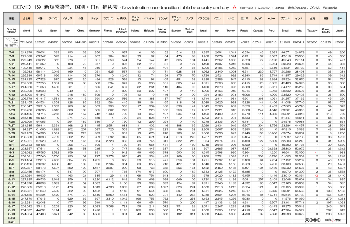 5万、500、それとも5万?結局のところ、私たちは何階の灰色を見ることができるのでしょうか?