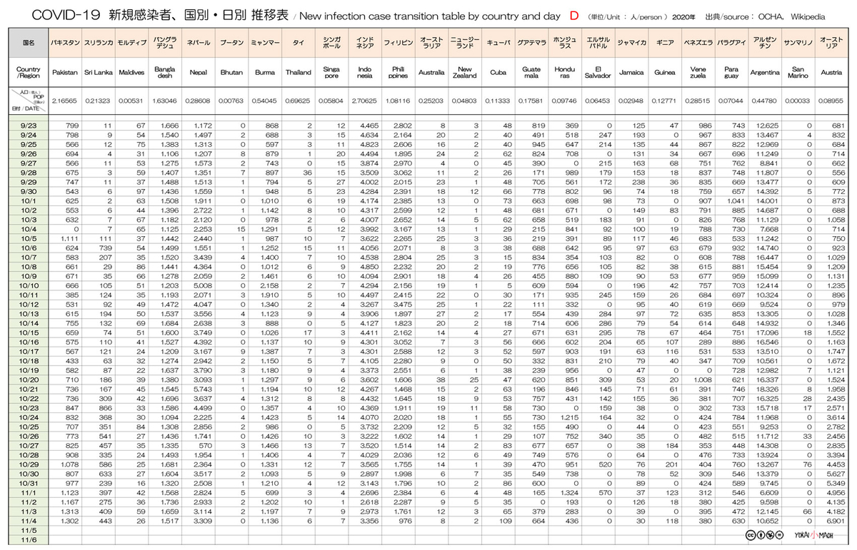 2019年にフランスで新型コロナウイルス感染症が発生したため、WHOがウイルスの初期経路を調査