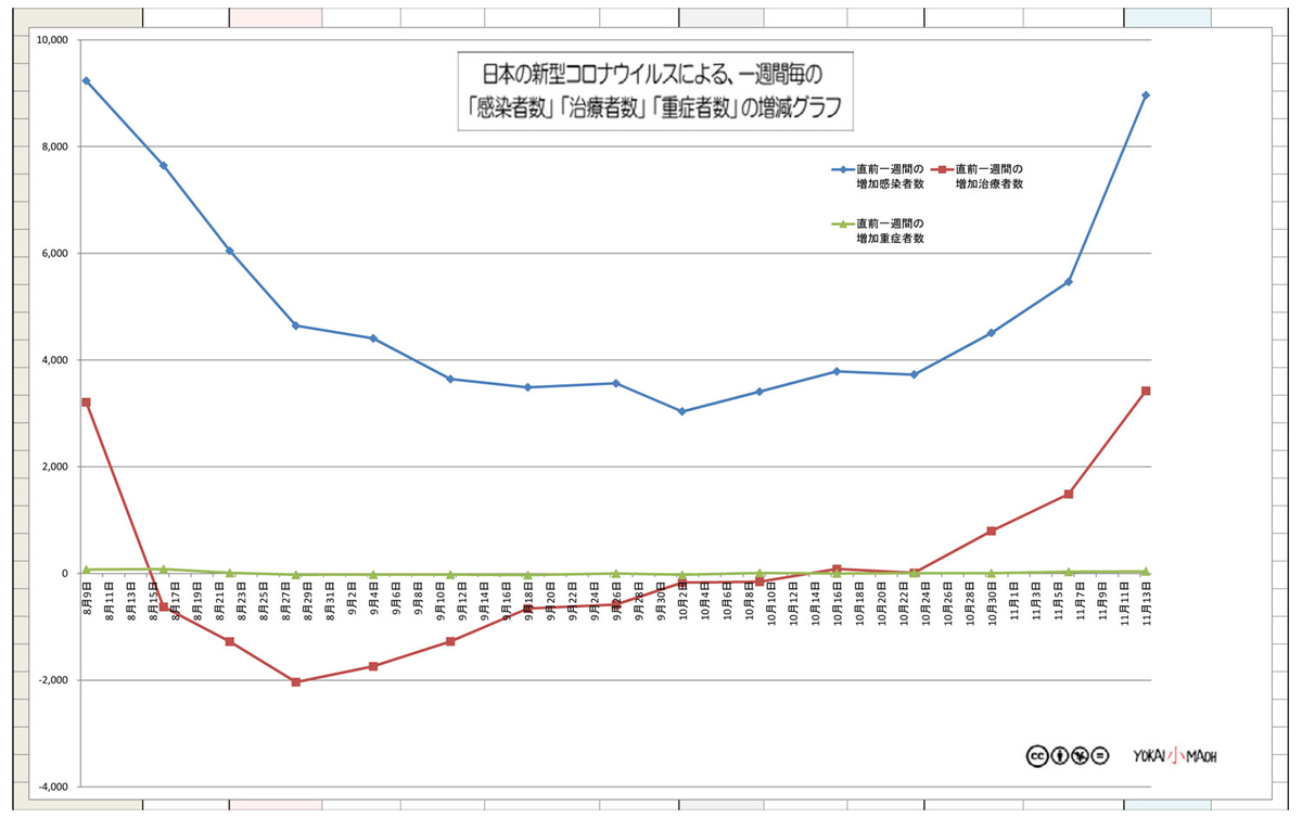 f:id:youkaidaimaou:20201114213424j:plain