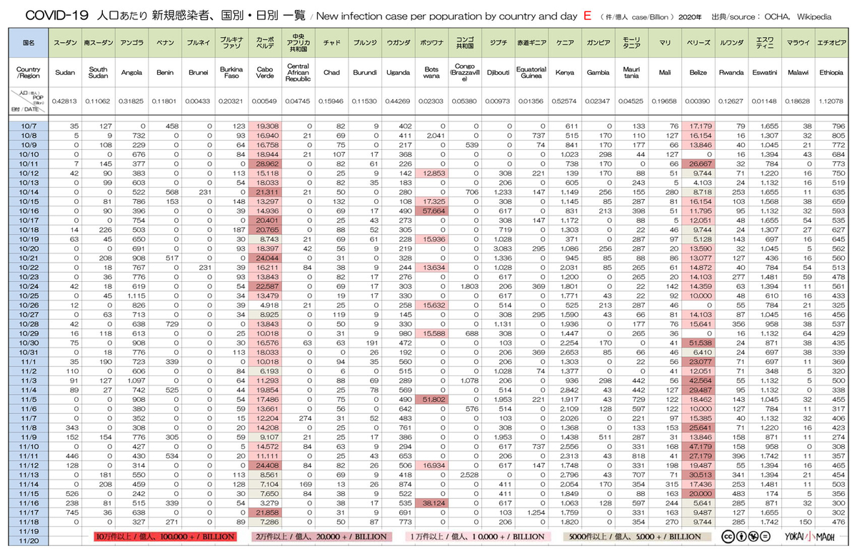 新型コロナウイルスのパンデミックを予言した10人