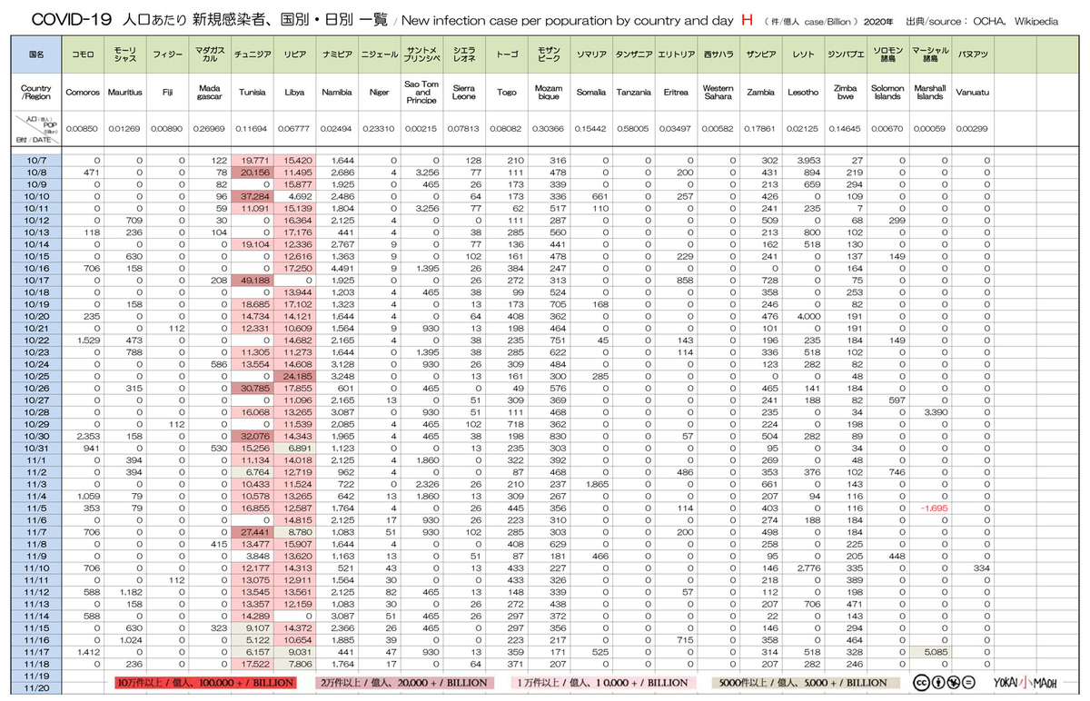 新型コロナウイルスのパンデミックを予言した10人
