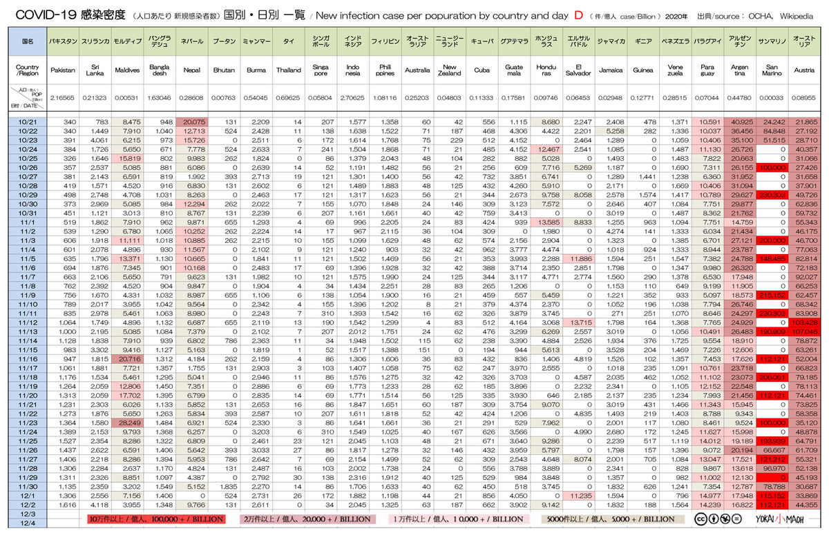 f:id:youkaidaimaou:20201203184418j:plain