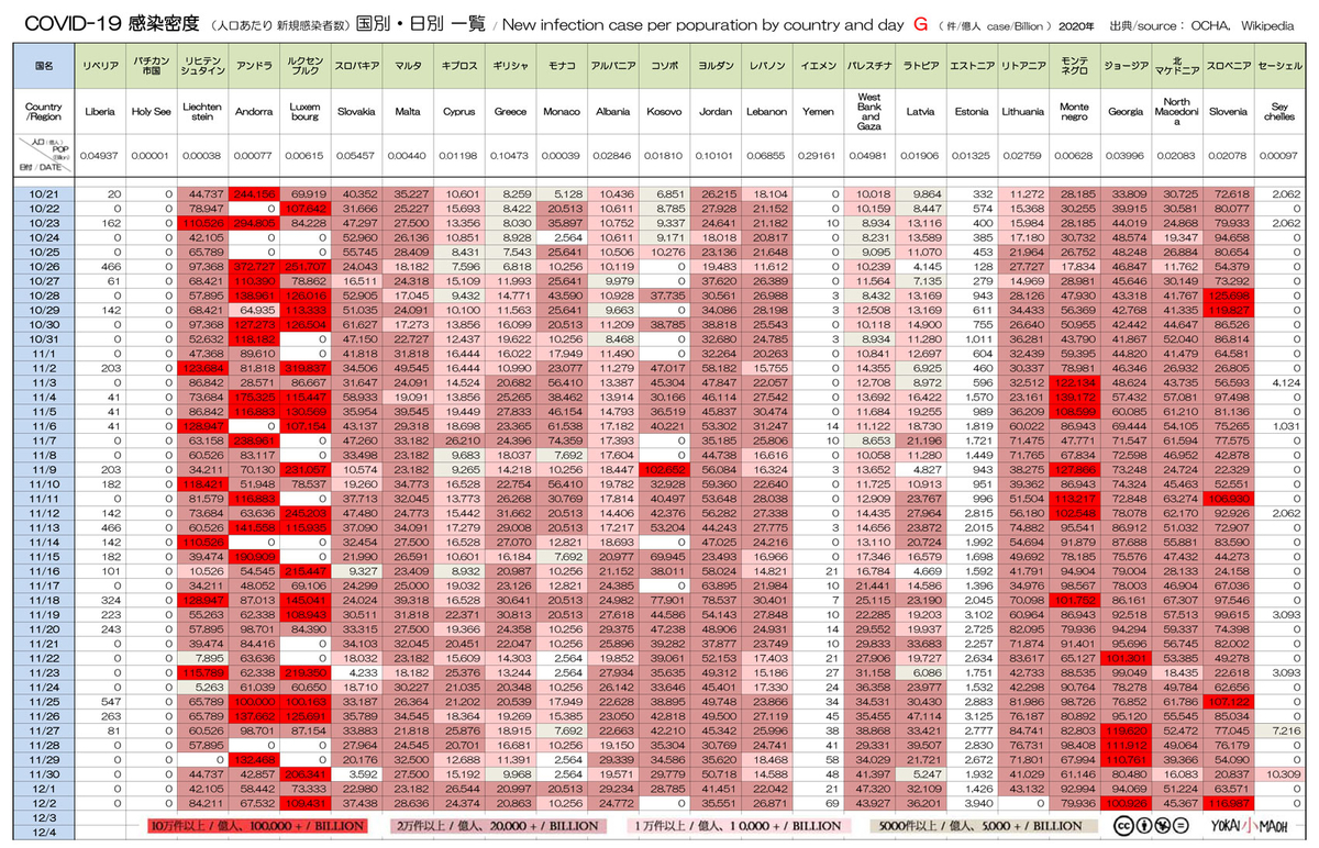 f:id:youkaidaimaou:20201203184450j:plain