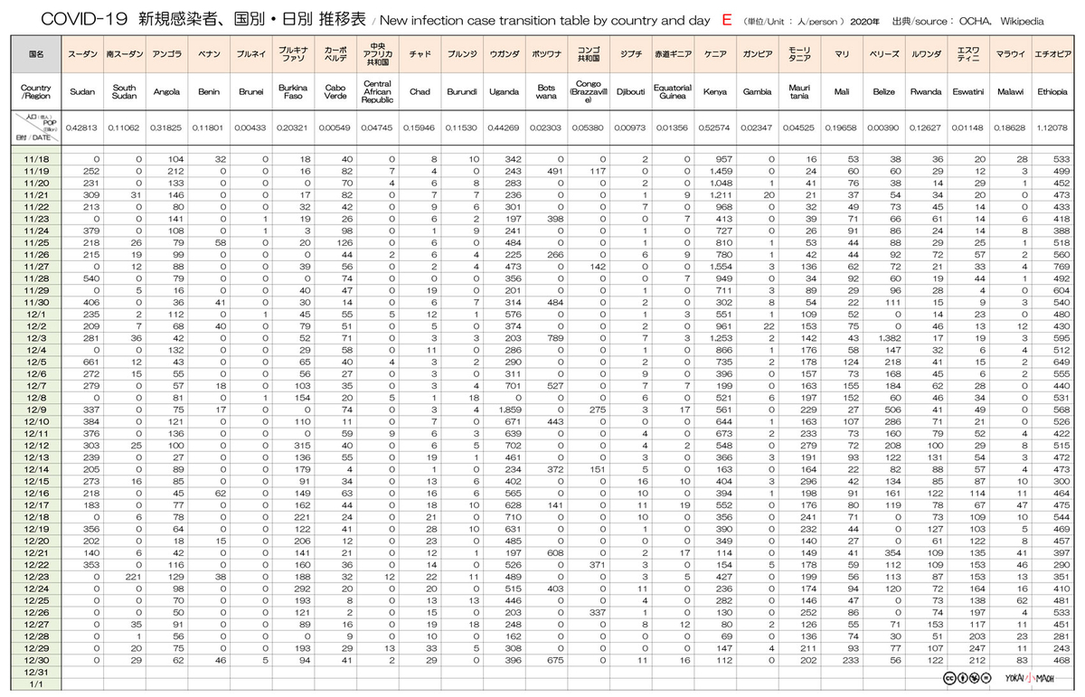 f:id:youkaidaimaou:20201231215805j:plain