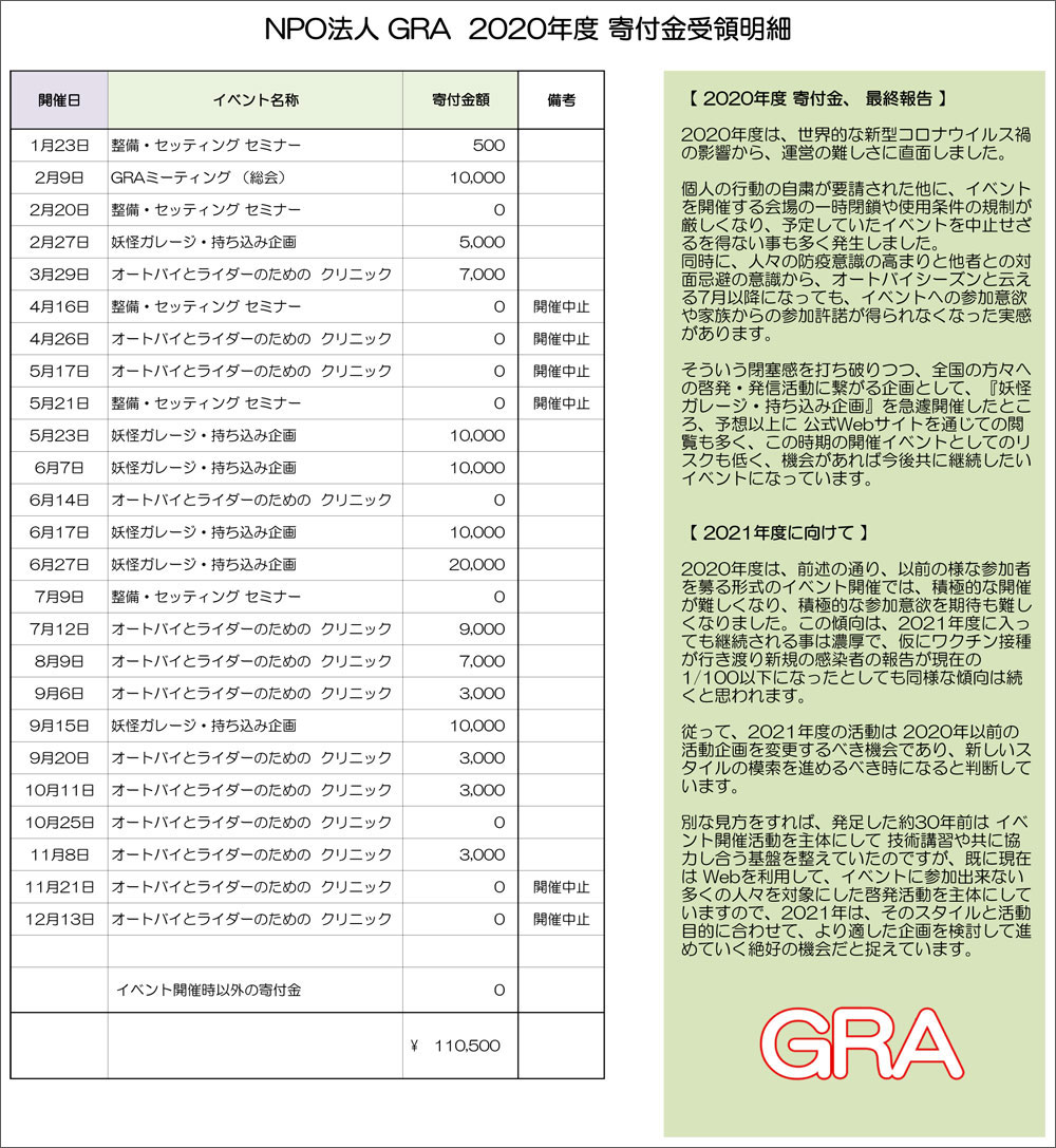 f:id:youkaidaimaou:20210121004428j:plain