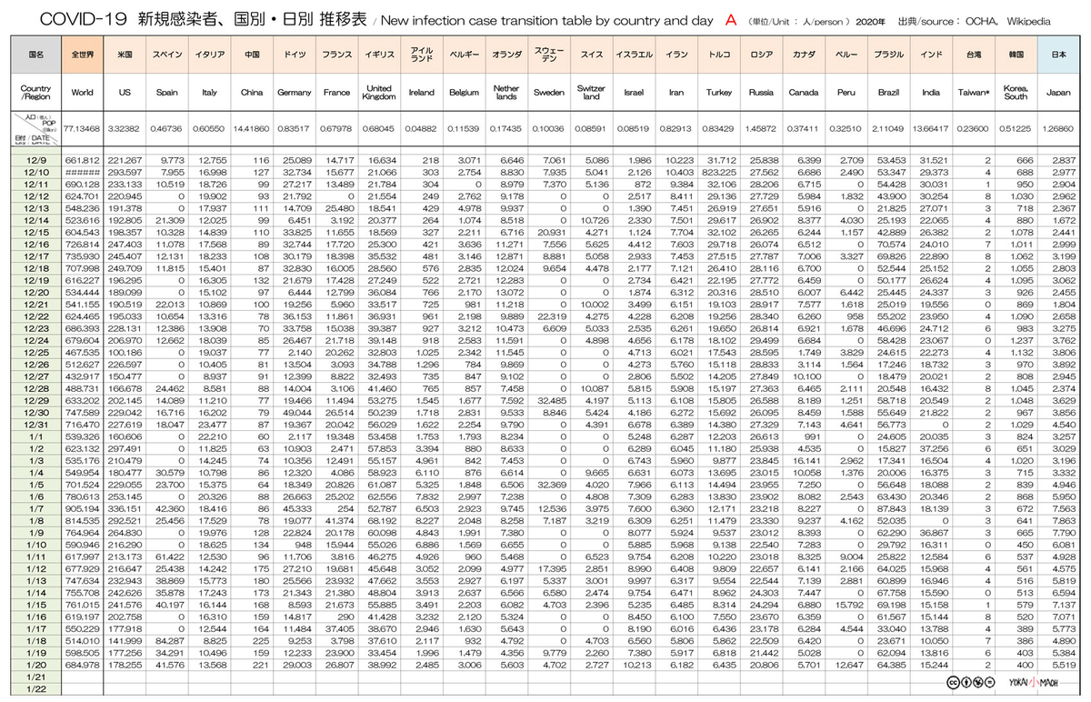 ニューヨークのナイトライフが世界で最高に選ばれる