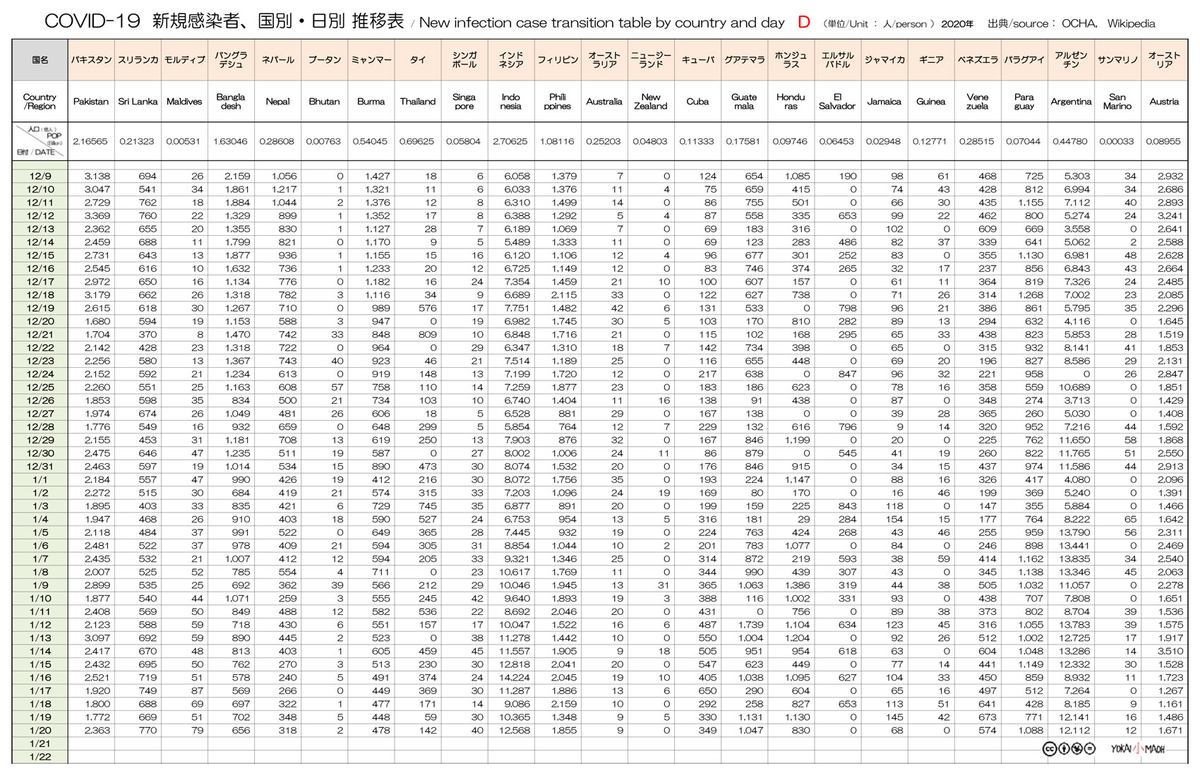 男性が女性よりも新型コロナウイルス感染症に対してより脆弱である理由の可能性を研究が発見