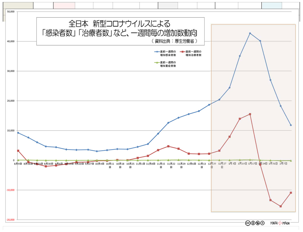 f:id:youkaidaimaou:20210214030303j:plain