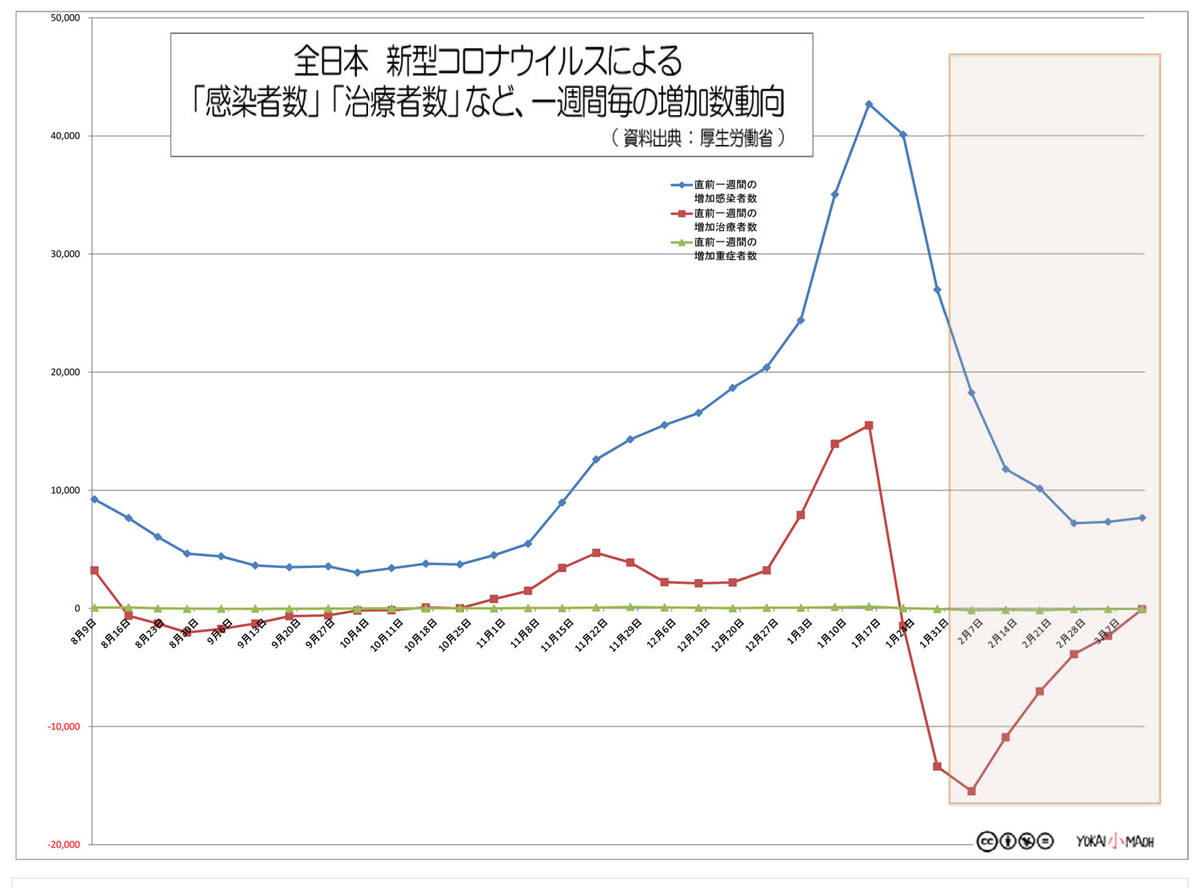 f:id:youkaidaimaou:20210313224453j:plain