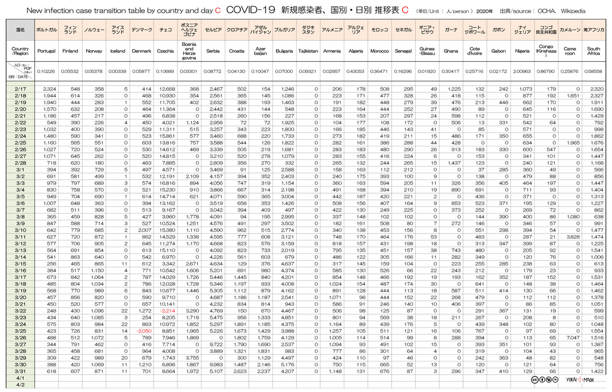 f:id:youkaidaimaou:20210401202631j:plain