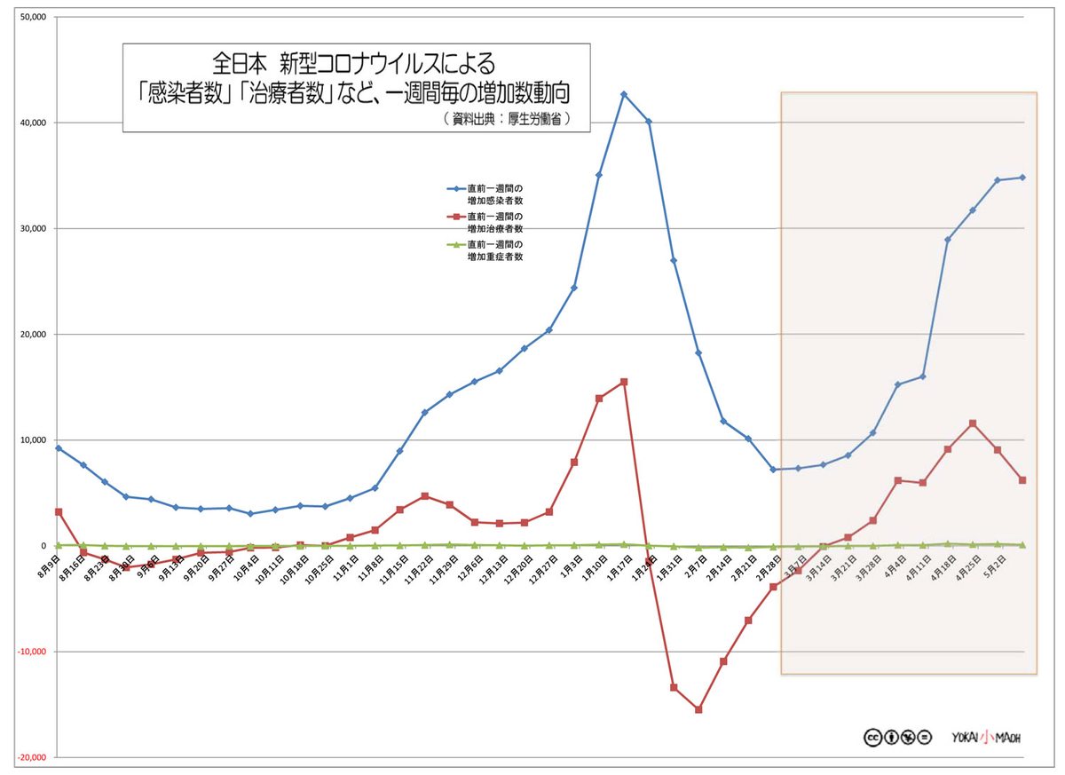 f:id:youkaidaimaou:20210510000353j:plain