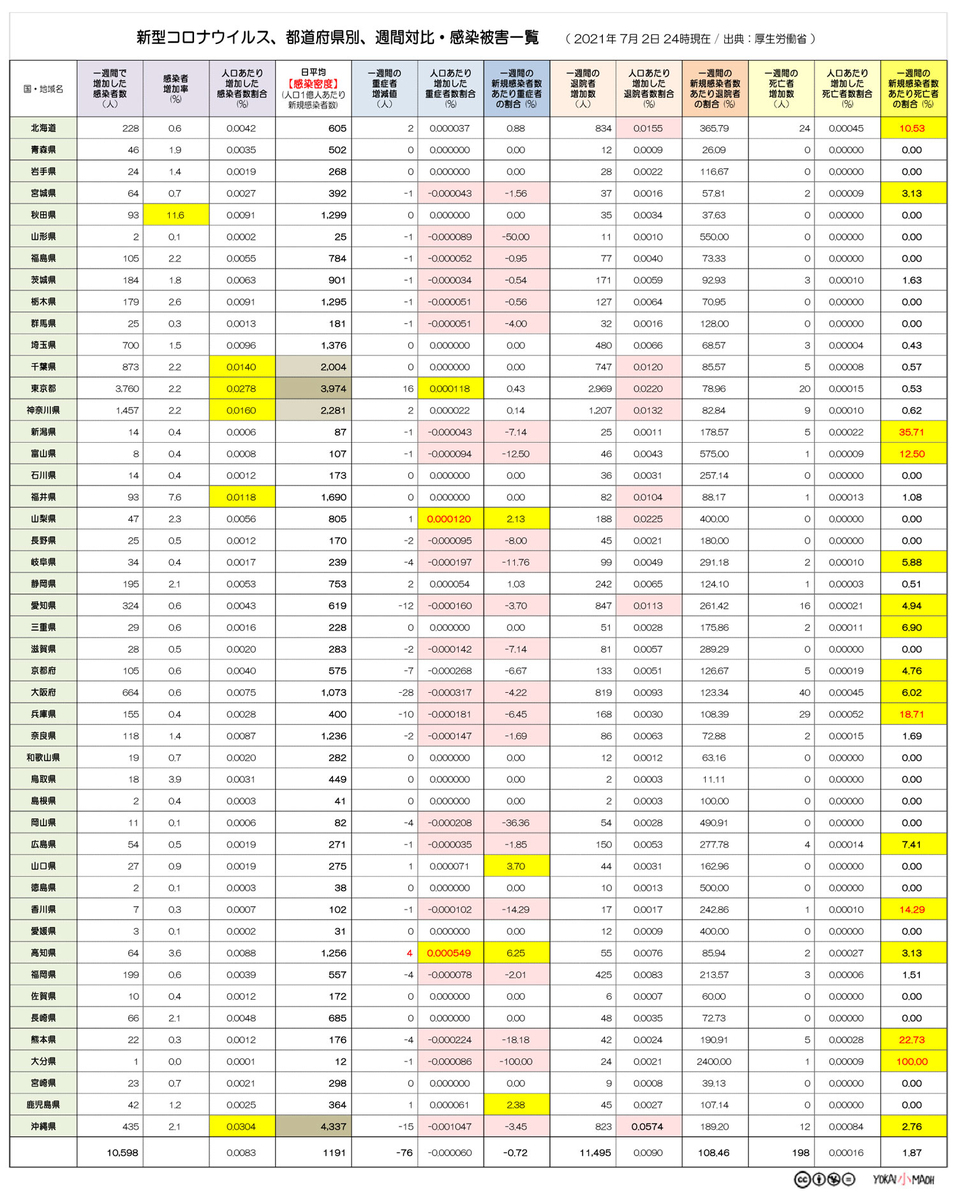 f:id:youkaidaimaou:20210703232807j:plain