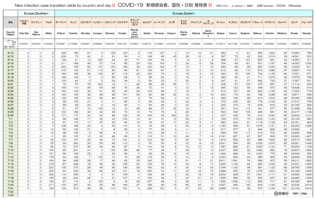 f:id:youkaidaimaou:20210722194254j:plain