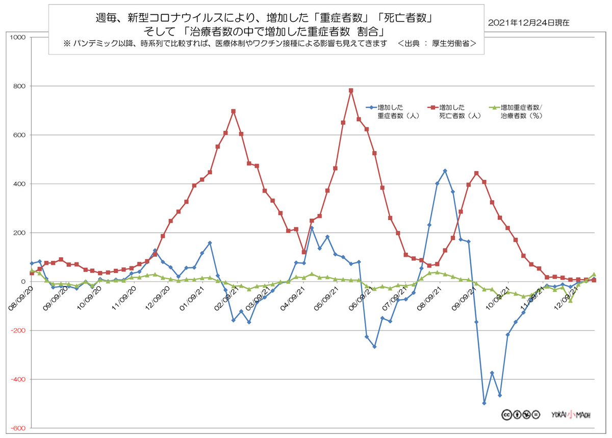 f:id:youkaidaimaou:20211226214100j:plain