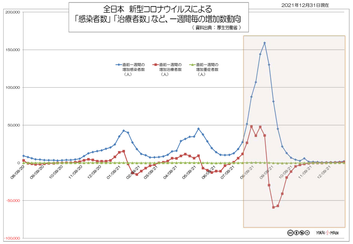 f:id:youkaidaimaou:20220103220305j:plain