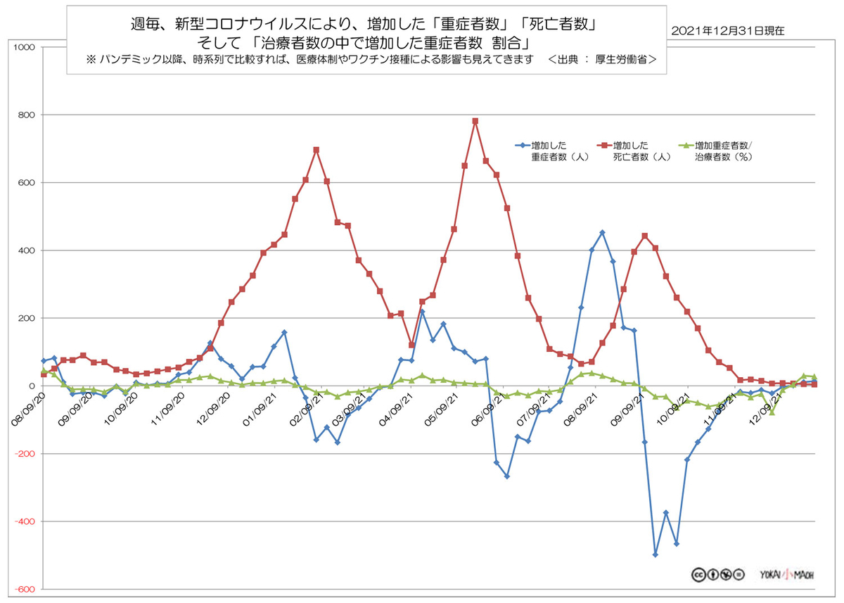 f:id:youkaidaimaou:20220103220422j:plain