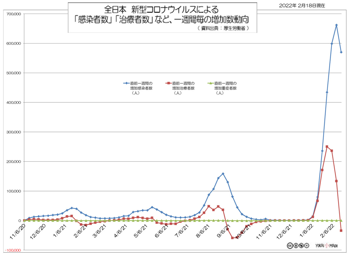 f:id:youkaidaimaou:20220219214250j:plain