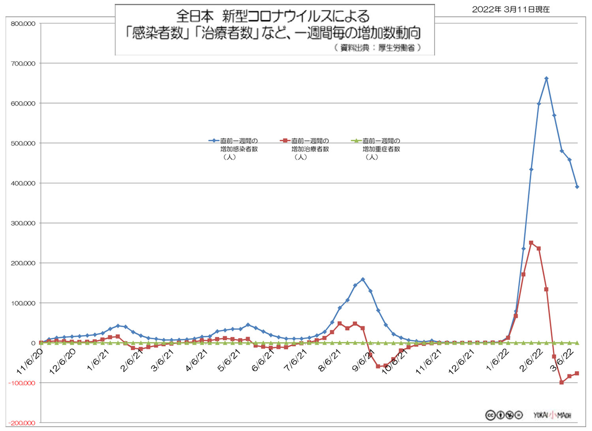 f:id:youkaidaimaou:20220312205756j:plain