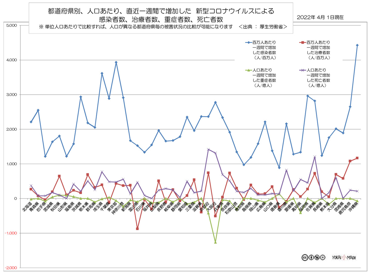 f:id:youkaidaimaou:20220402201337j:plain