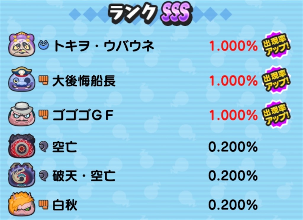 妖怪ウォッチぷにぷに きまぐれガシャ 暴走魔天 空亡登場 Yokai News