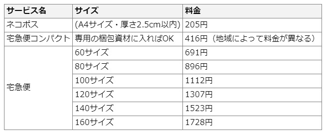 ヤフネコパック