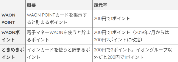 イオンの3つのポイントシステム