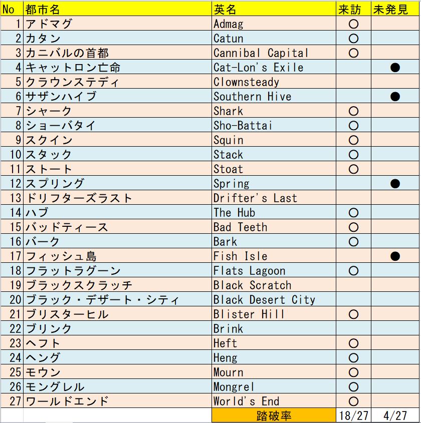 f:id:youkenwoiouka:20200301235608j:plain